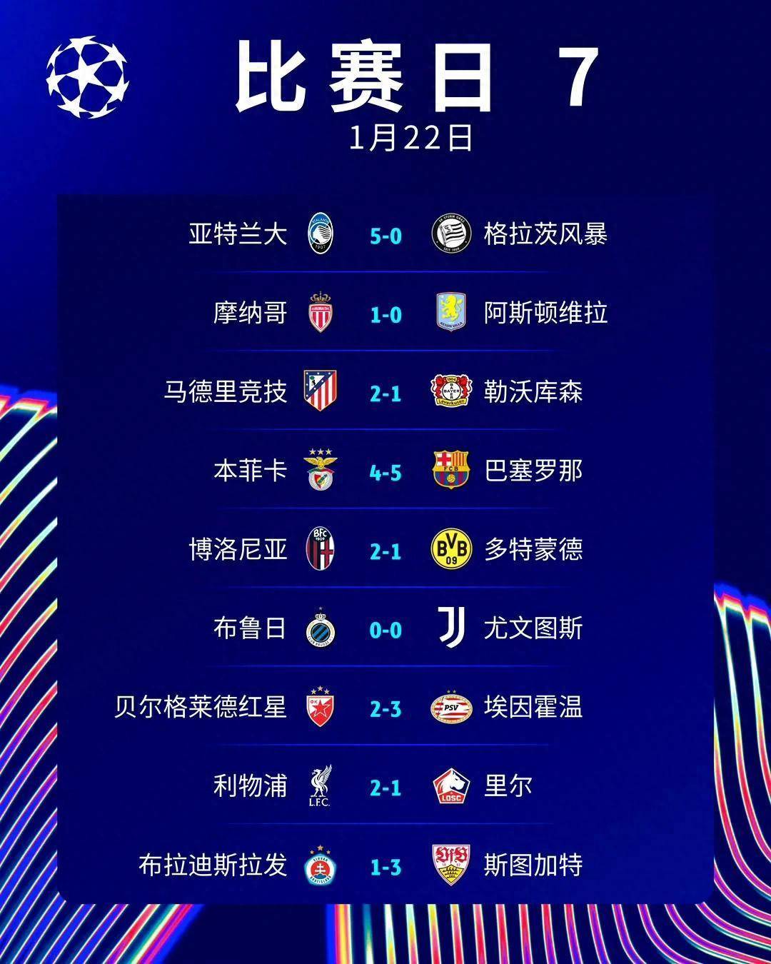利物浦再胜巴萨，半决赛悬念更加扑朔迷离的简单介绍
