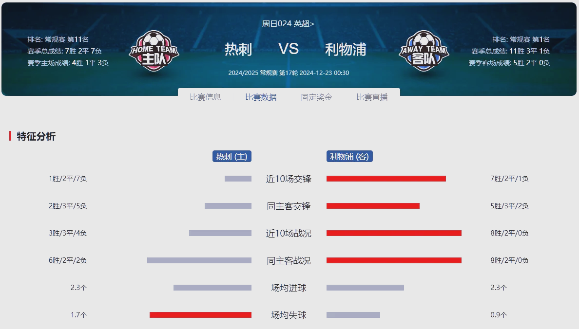 热刺战平对手，积分排名继续上升的简单介绍