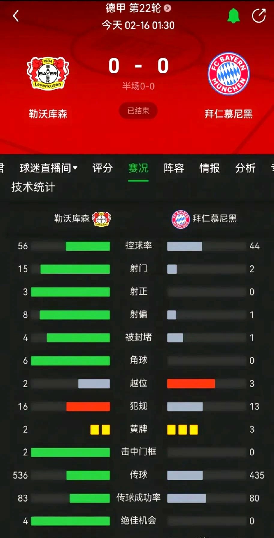 包含拜仁慕尼黑豪取胜利，实力稳坐榜首的词条