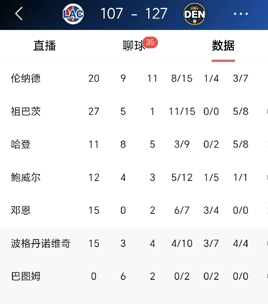 关于球员个人突破记录，刷新联赛最佳数据的信息