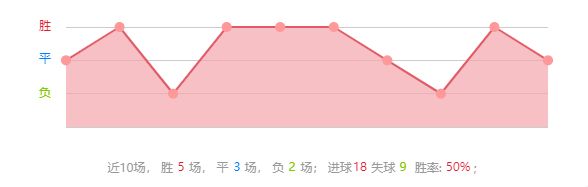 沙尔克中场调整展现成效，球队反弹势头可期
