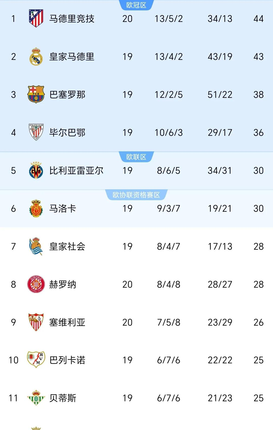 塞維利亞在主場不敵對手，慘遭逆轉的简单介绍