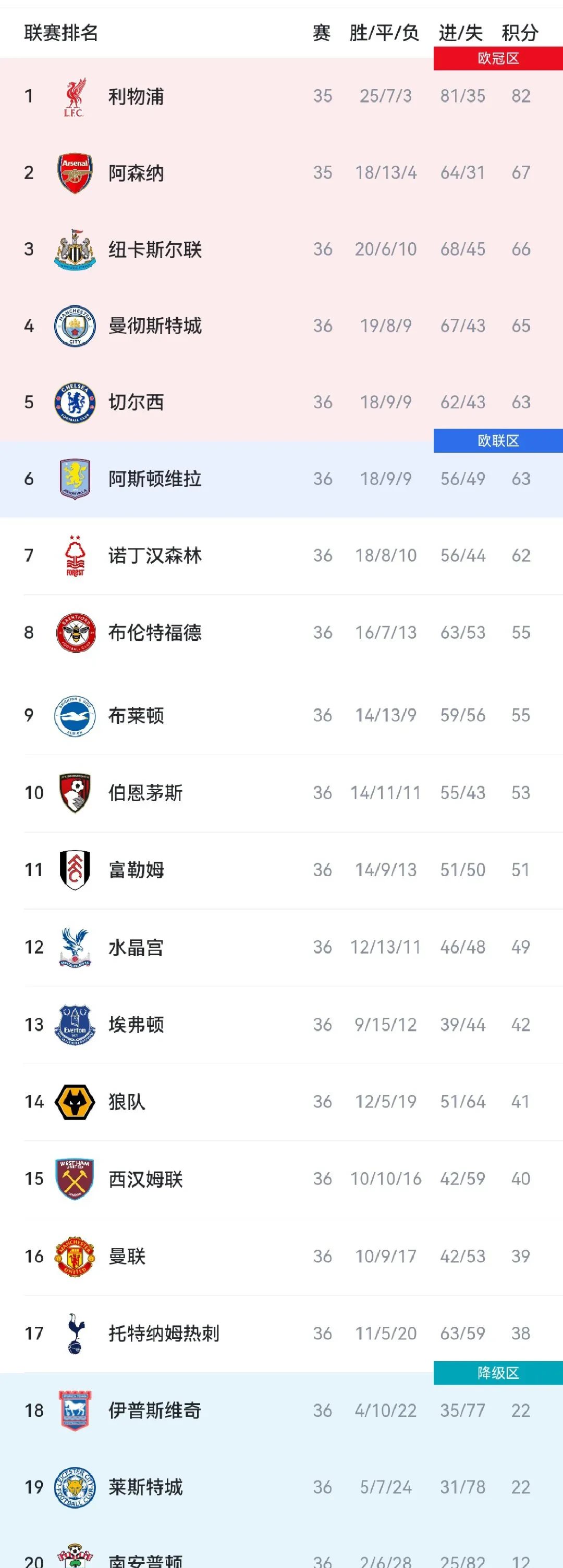 热刺豪取连胜,战绩喜人 热刺豪取连胜,战绩喜人