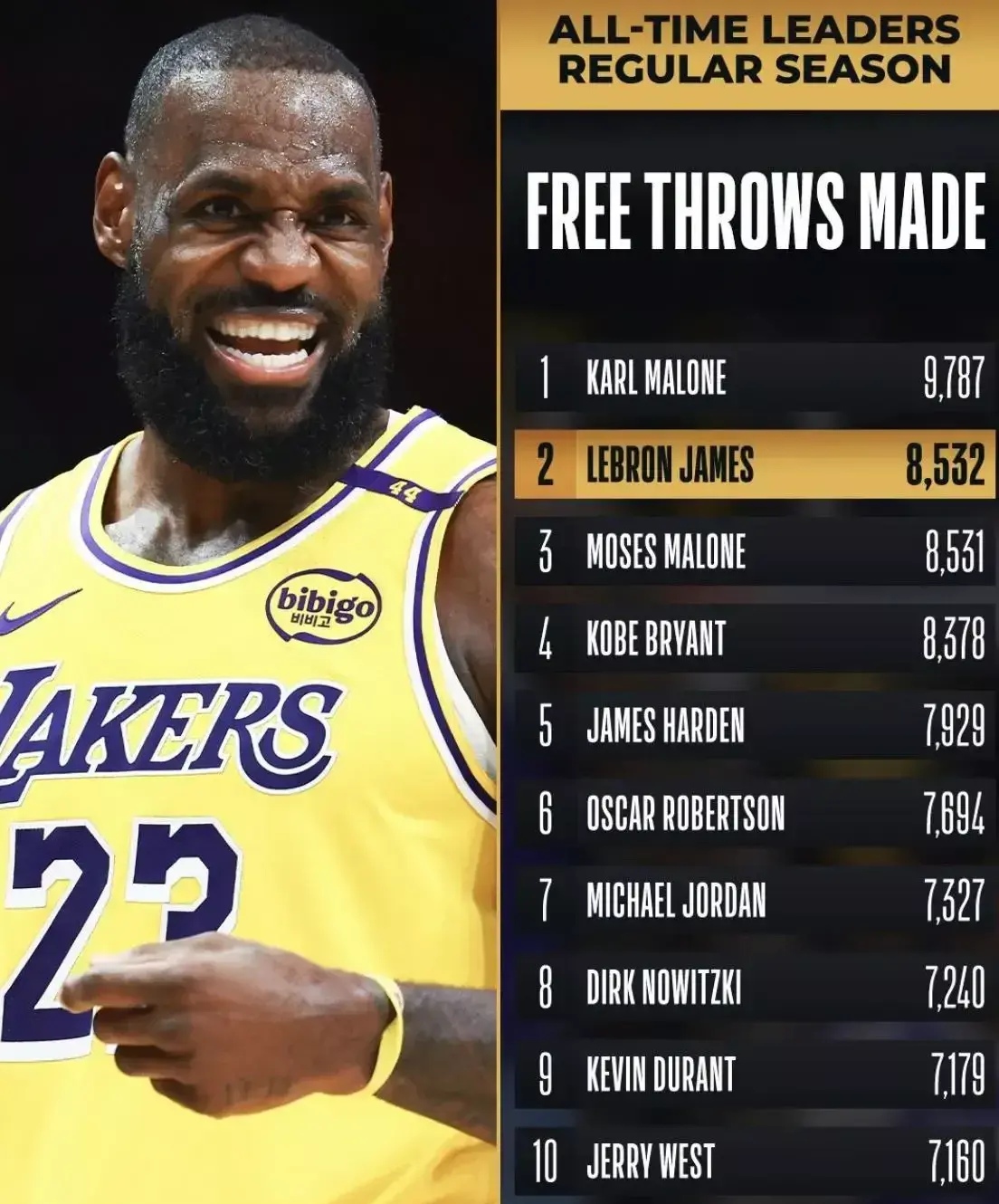 九游娱乐网站-詹姆斯力挺，湖人实现胜利晋级