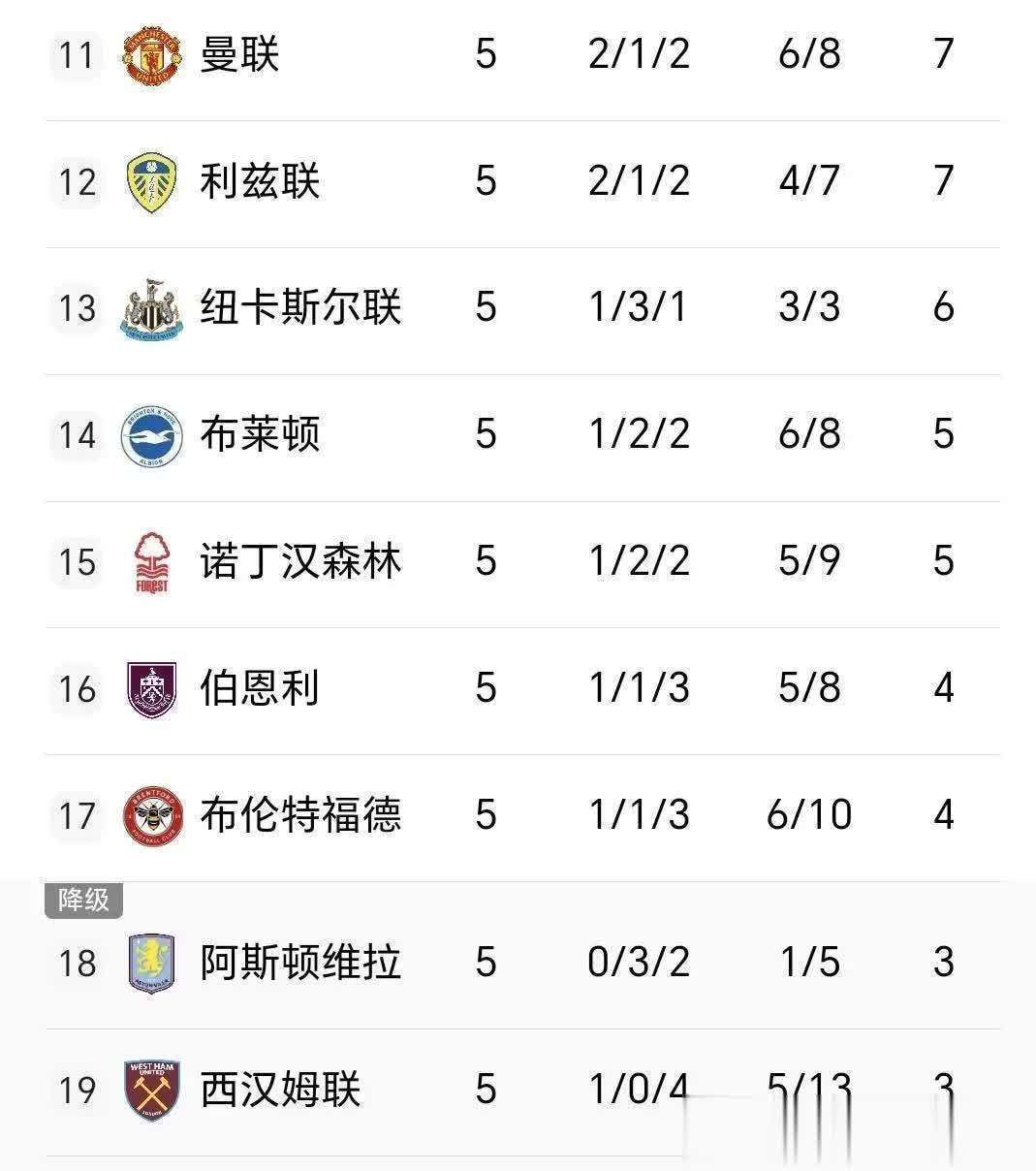 阿森纳客场逼平伯恩利,保持积分榜前四席位 阿森纳客场逼平伯恩利,保持积分榜前四席位